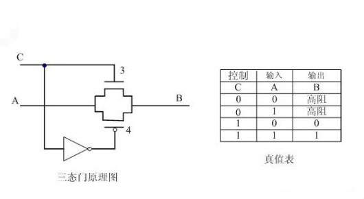 CMOS逻辑门电路