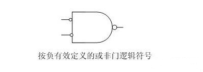 CMOS逻辑门电路