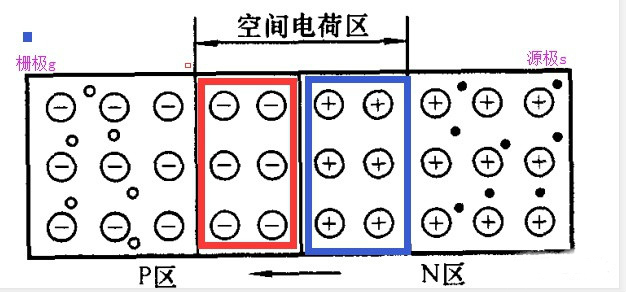 场效应管