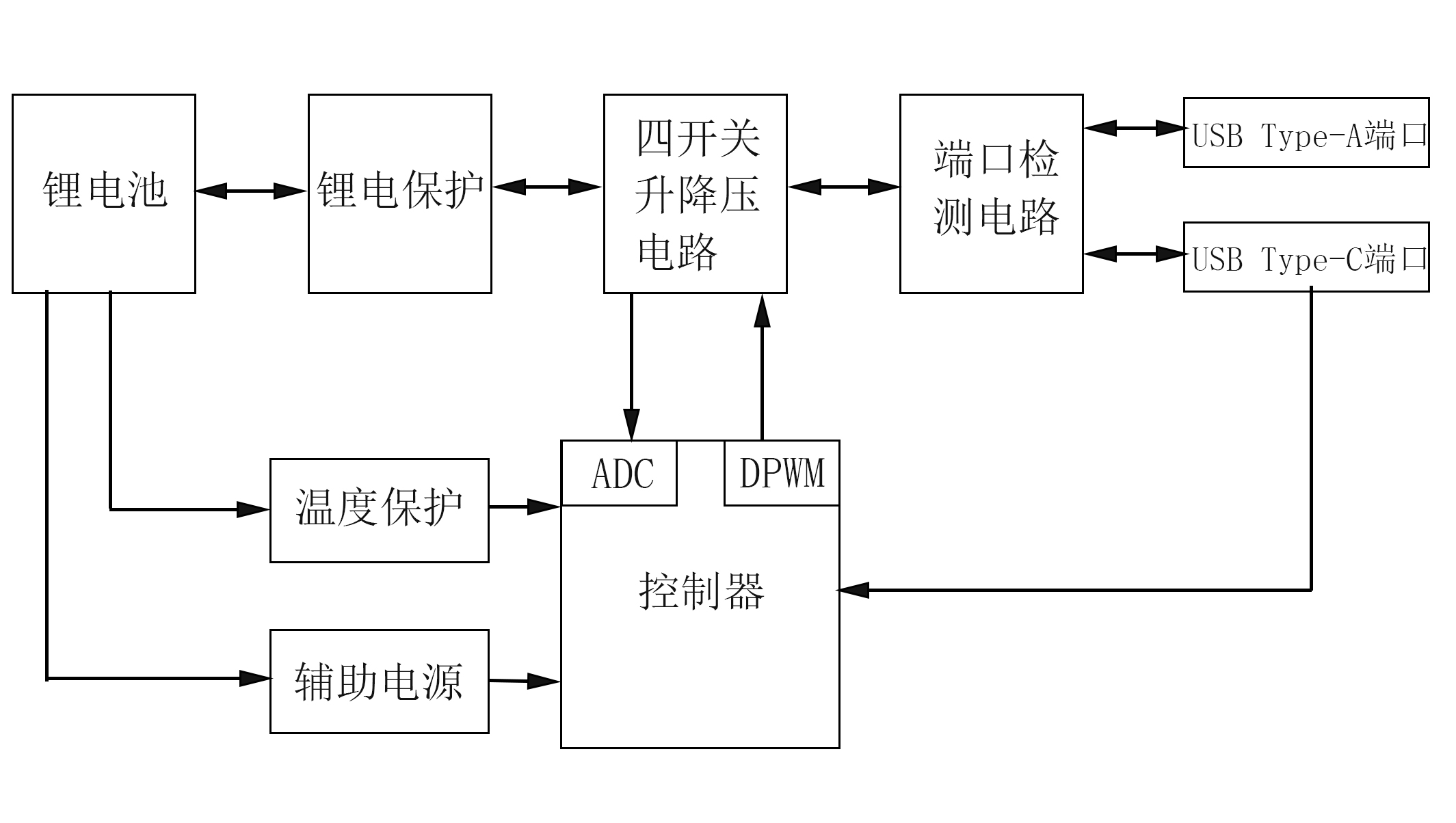 MOS管