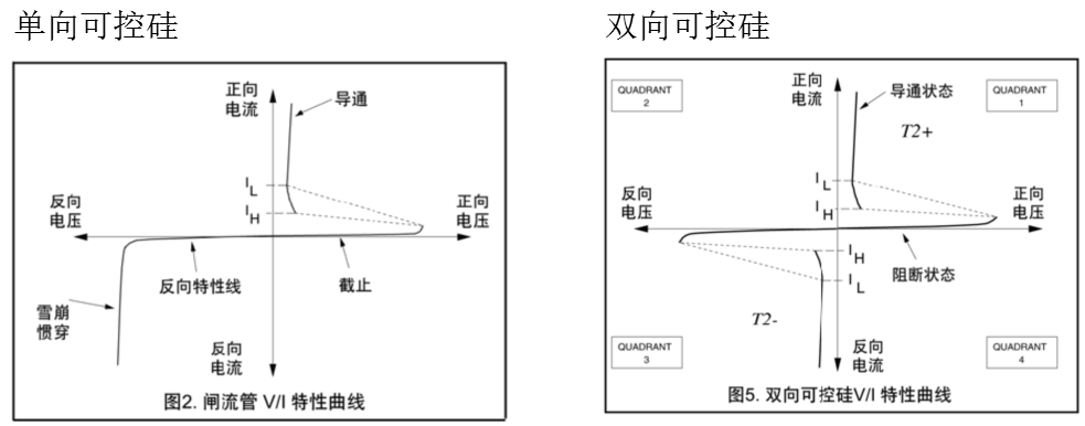 可控硅设计