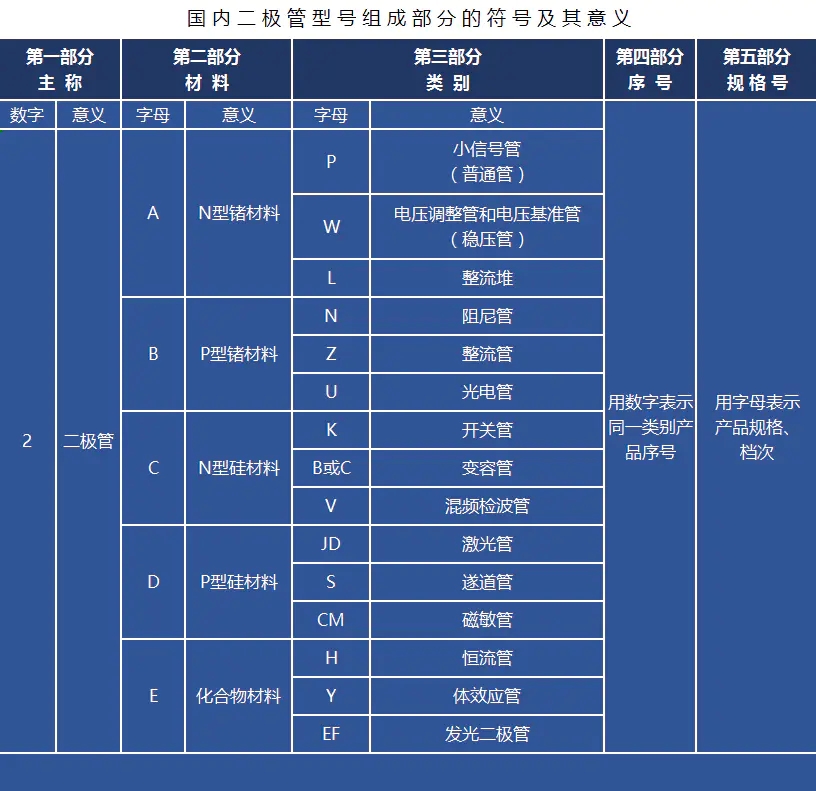 二极管的特点