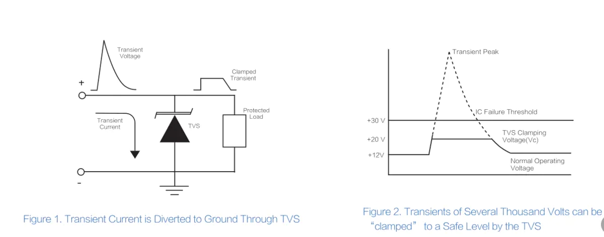 tvs二极管