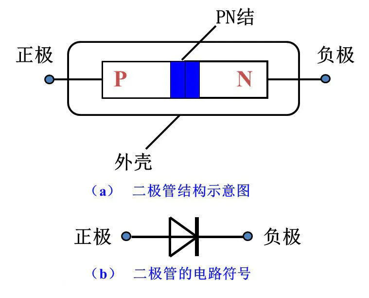 二极管