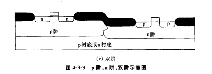 CMOS电路中的阱