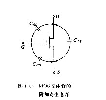 MOS管的最高频率