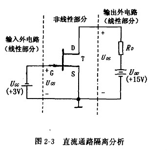 结型场效应管基本放大器