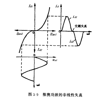 双场效应管推挽功率放大器