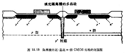 CMOS工艺