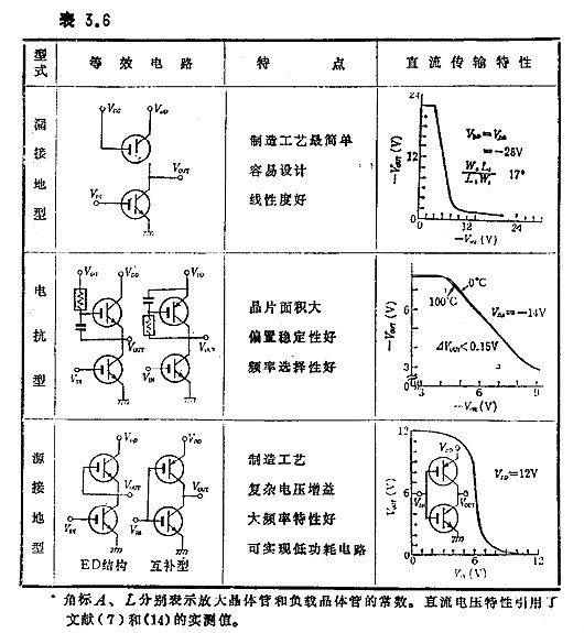 MOS集成电路的功能