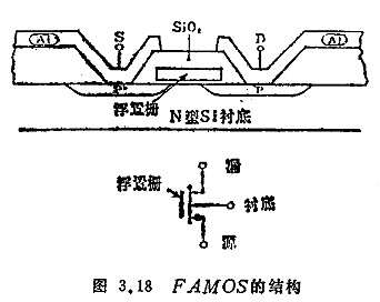 MOS集成电路的功能