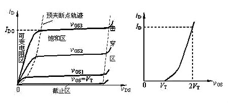 场效应管N、P沟道区分与导通