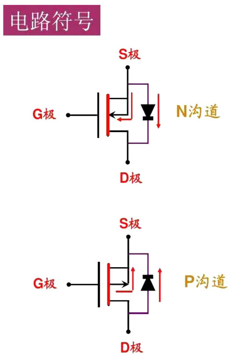 MOS管正确选择