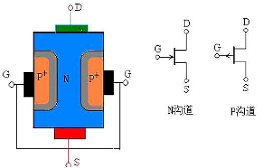 MOS管和二极管,三极管