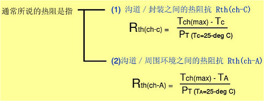 MOSFET特性参数