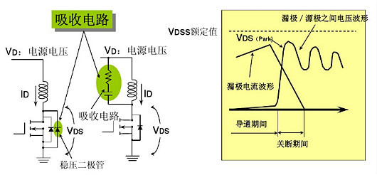 MOSFET特性参数