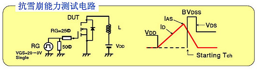 MOSFET特性参数