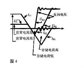 MOS管栅极驱动电阻