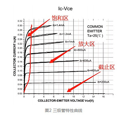 MOS管的导通过程和损耗