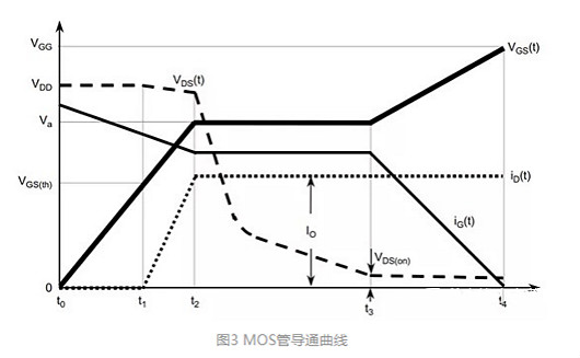 MOS管的导通过程和损耗