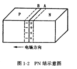 场效应管PN结的形成和特性