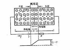 MOS管(MOSFET)基础知识