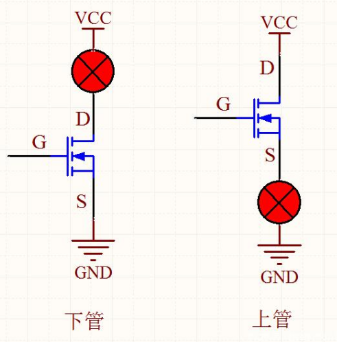 MOS管开通,关断