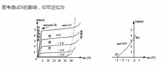 mos管的转移特性曲线