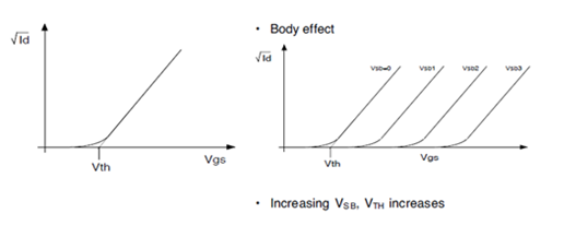 mosfet体效应(衬偏效应)