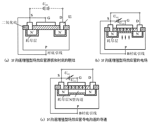 增强型绝缘栅场效应管