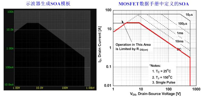 MOS管SOA分析