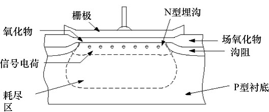 MOS电容器工作原理