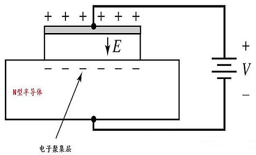 MOS电容的基本架构