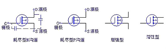 三极管，场效应管，IGBT