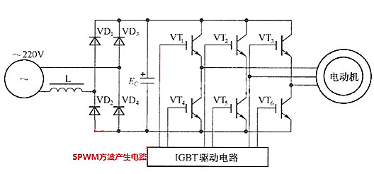 方波信号驱动场效应管