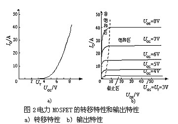 电力MOSFET