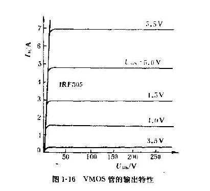 VMOS场效应管