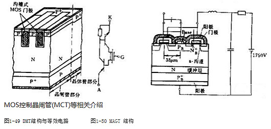 MOS控制晶闸管(MCT)