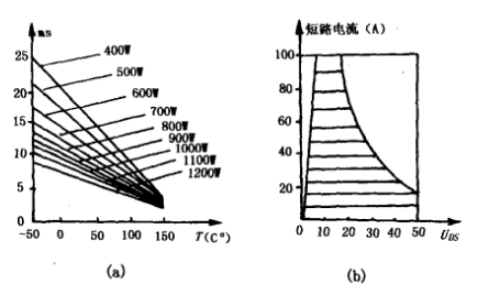 感温VMOS场效应管