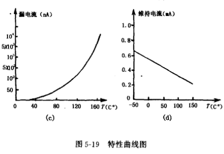 感温VMOS场效应管