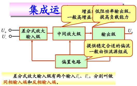 场效应管集成运放