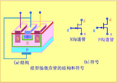 多路开关-MOSFET