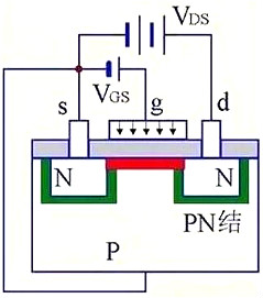 MOS管结构原理