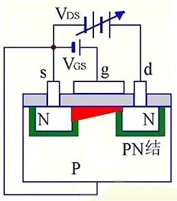 MOS管结构原理