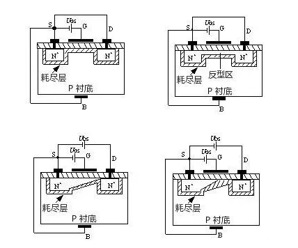 MOS管示意图，构造