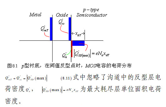 MOSFET的短沟道效应