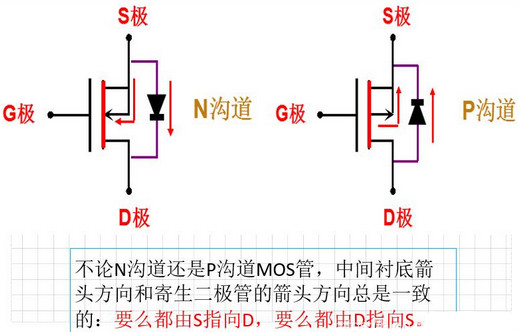 三极管,MOS管,工作状态