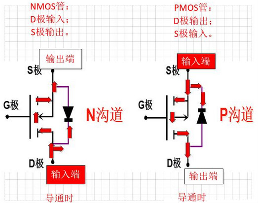 三极管,MOS管,工作状态