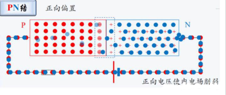 二极管的原理