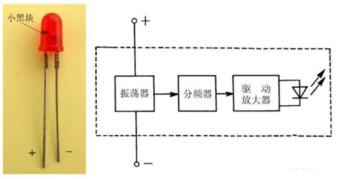 发光二极管